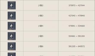 cf41级是什么图标 cf军衔等级