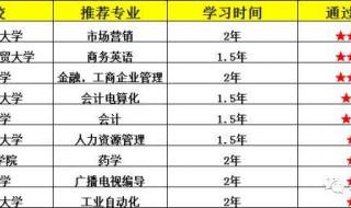 在部队高中可以报大专吗 高中升大专报名时间