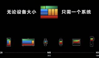 华为手机4月升级鸿蒙 华为手机4月升级鸿蒙