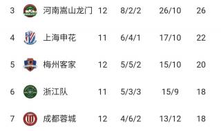 中超2022年新球衣 2022中超上座率